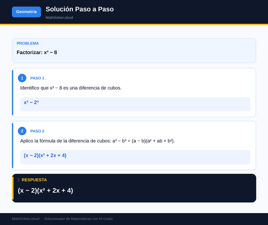 MathSolver resolviendo el ejemplo 2 — Geometría