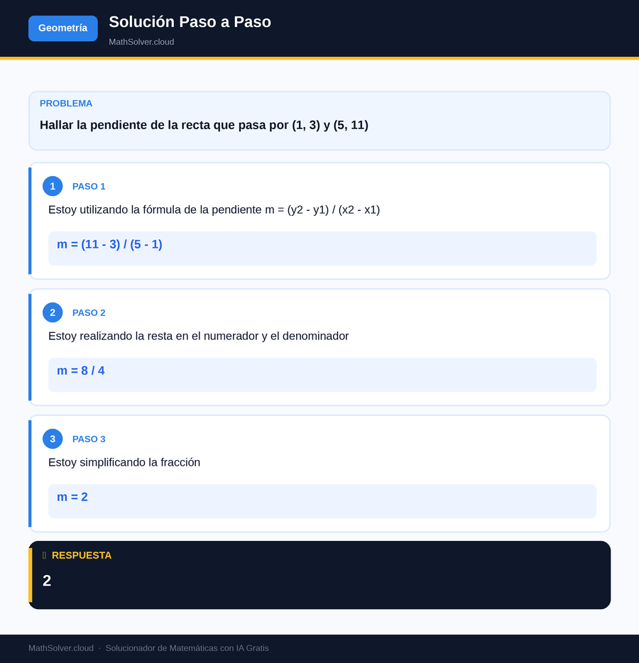 MathSolver resolviendo el ejemplo 1 — Geometría