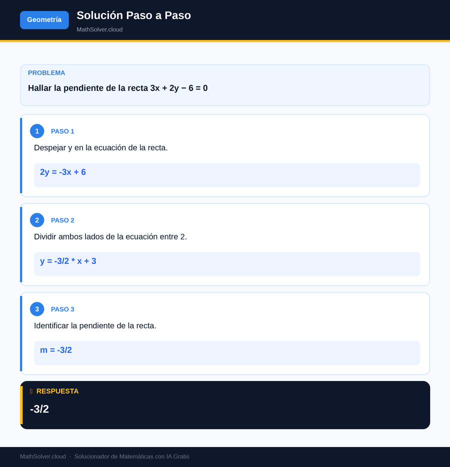 MathSolver resolviendo el ejemplo 2 — Geometría