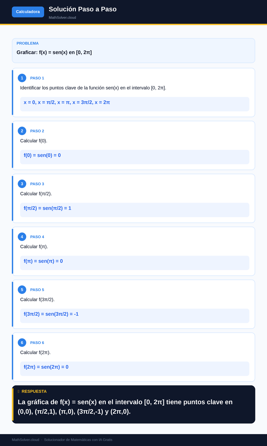 MathSolver resolviendo el ejemplo 2 — Calculadora matemática