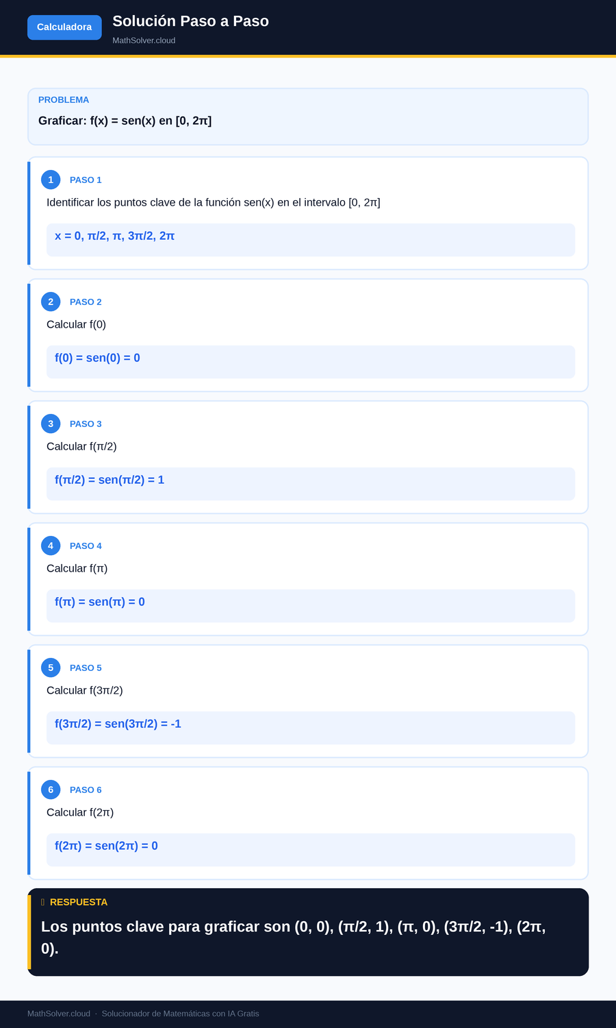 MathSolver resolviendo el ejemplo 2 — Calculadora matemática