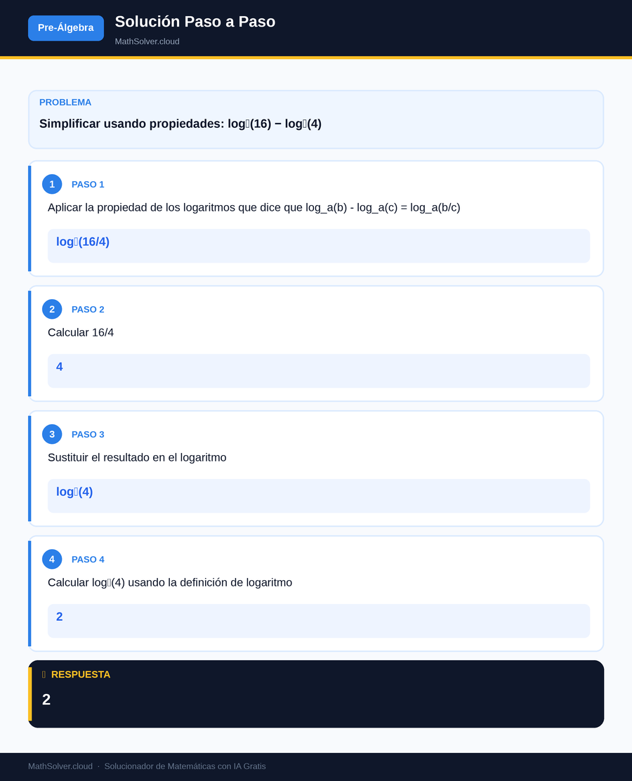 MathSolver resolviendo el ejemplo 2 — Pre-Álgebra