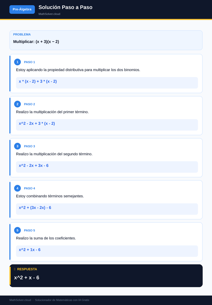 MathSolver resolviendo el ejemplo 1 — Pre-Álgebra