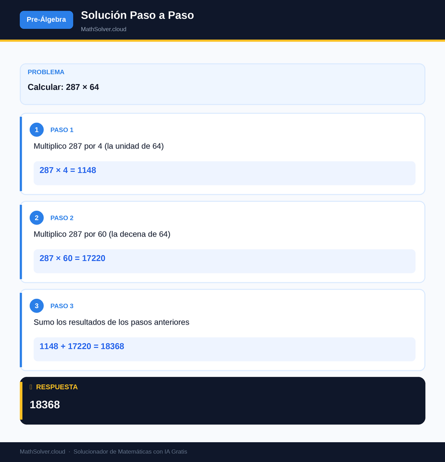 MathSolver resolviendo el ejemplo 2 — Pre-Álgebra