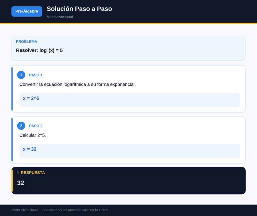 MathSolver resolviendo el ejemplo 1 — Pre-Álgebra