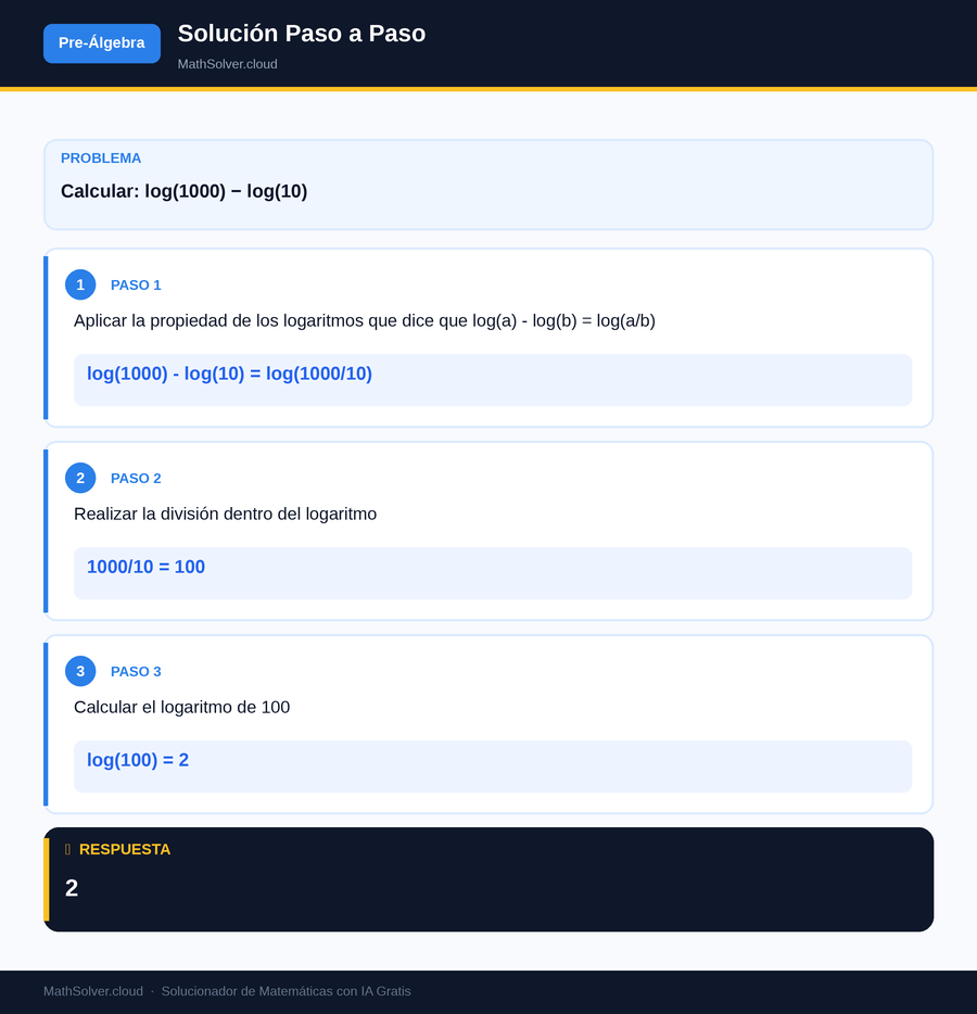 MathSolver resolviendo el ejemplo 2 — Pre-Álgebra