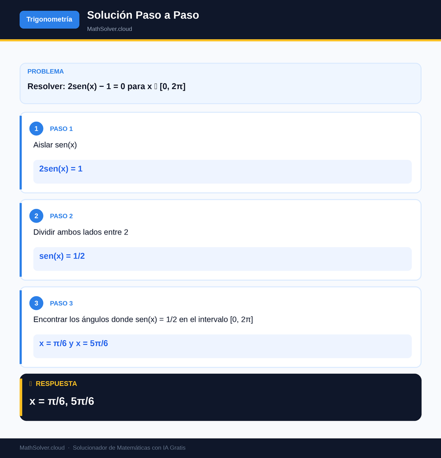 MathSolver resolviendo el ejemplo 1 — Trigonometría