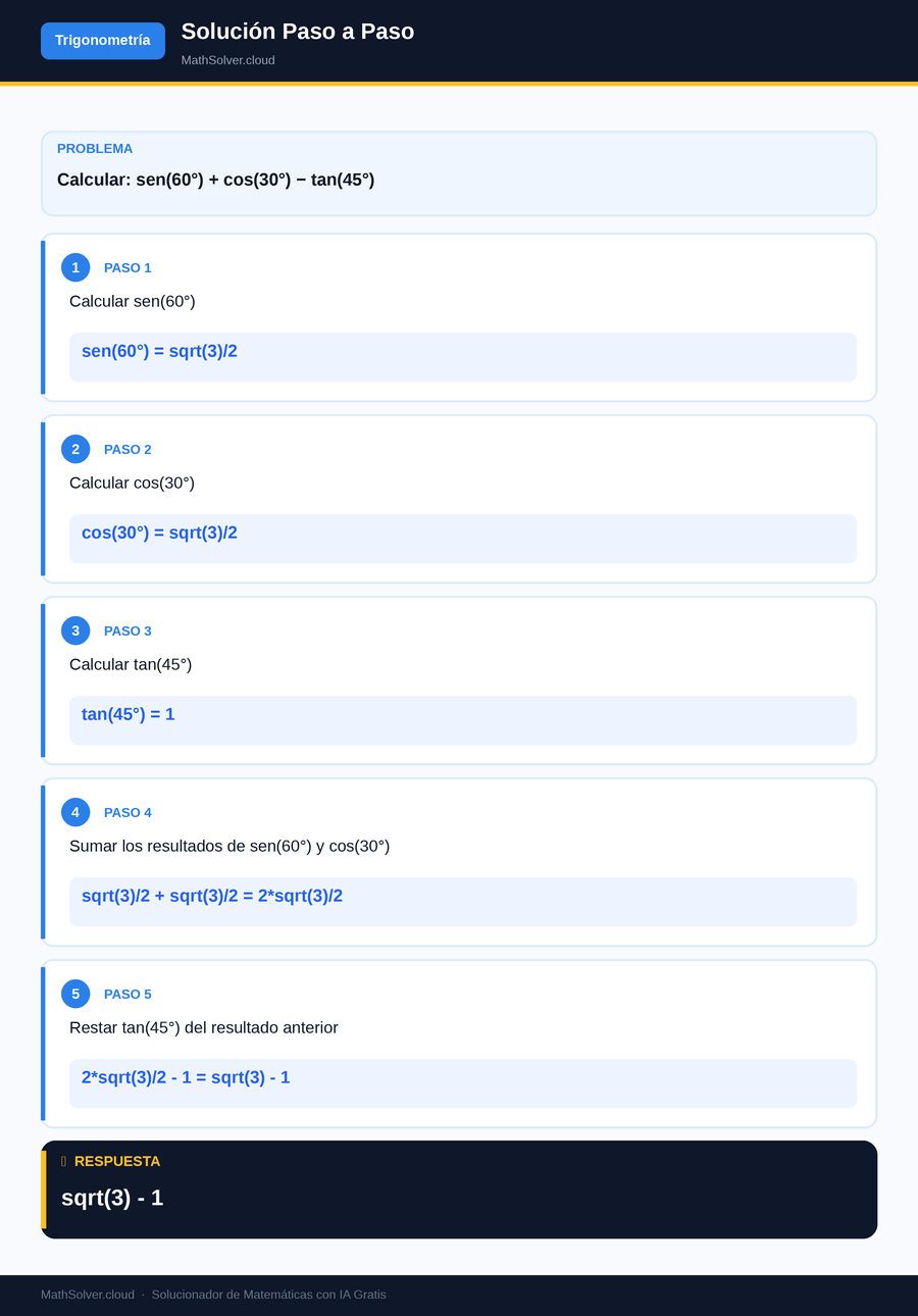 MathSolver resolviendo el ejemplo 2 — Trigonometría