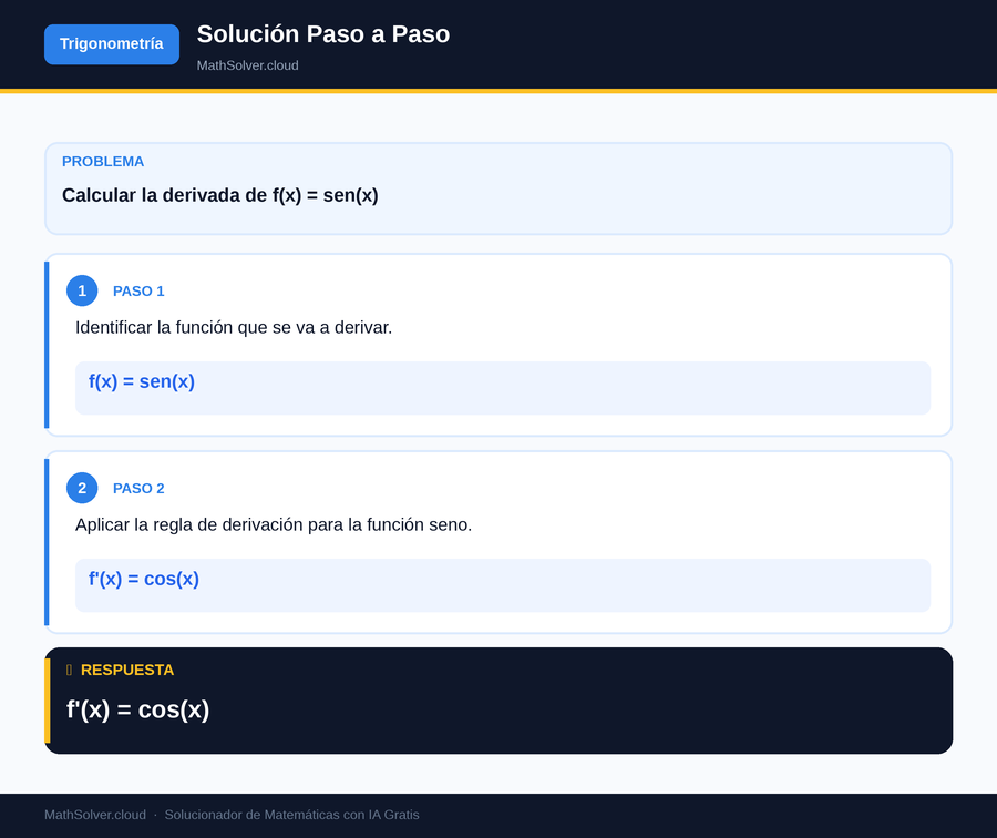 MathSolver resolviendo el ejemplo 1 — Trigonometría