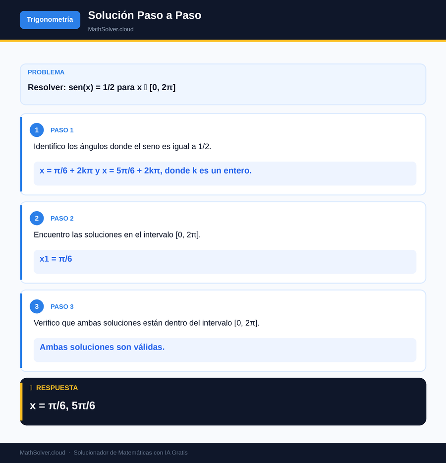 MathSolver resolviendo el ejemplo 1 — Trigonometría