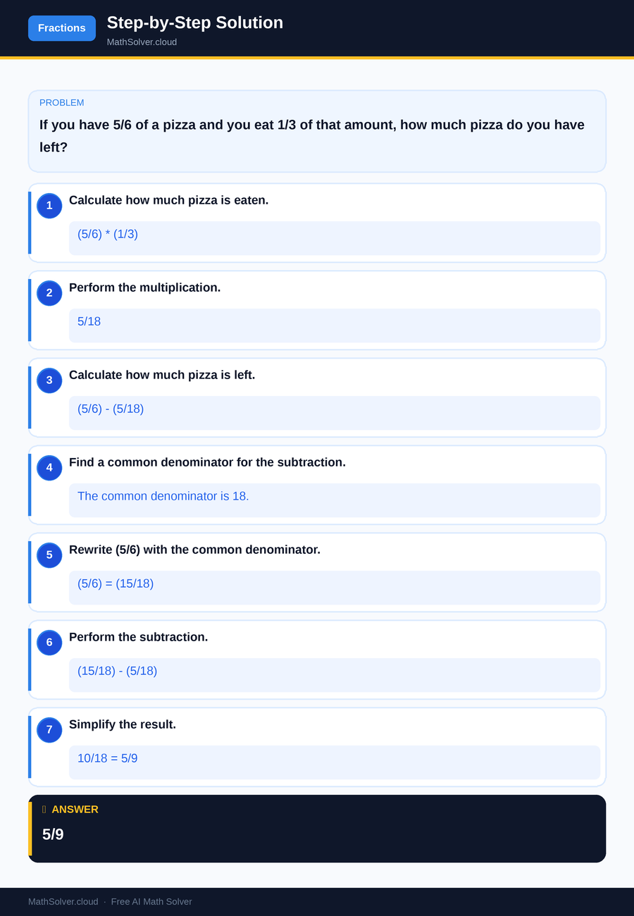 MathSolver solving example 2 — Arithmetic & Fractions