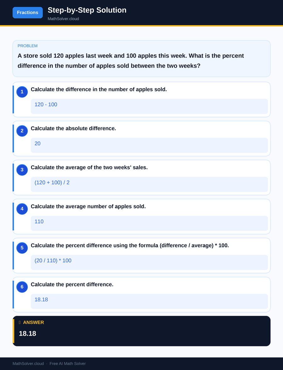 MathSolver solving example 1 — Arithmetic & Fractions