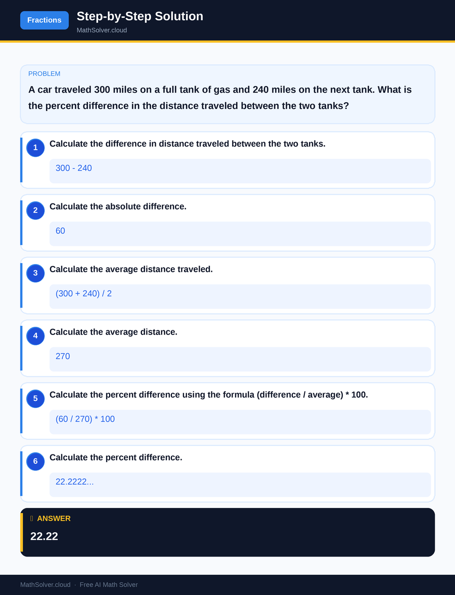 MathSolver solving example 2 — Arithmetic & Fractions