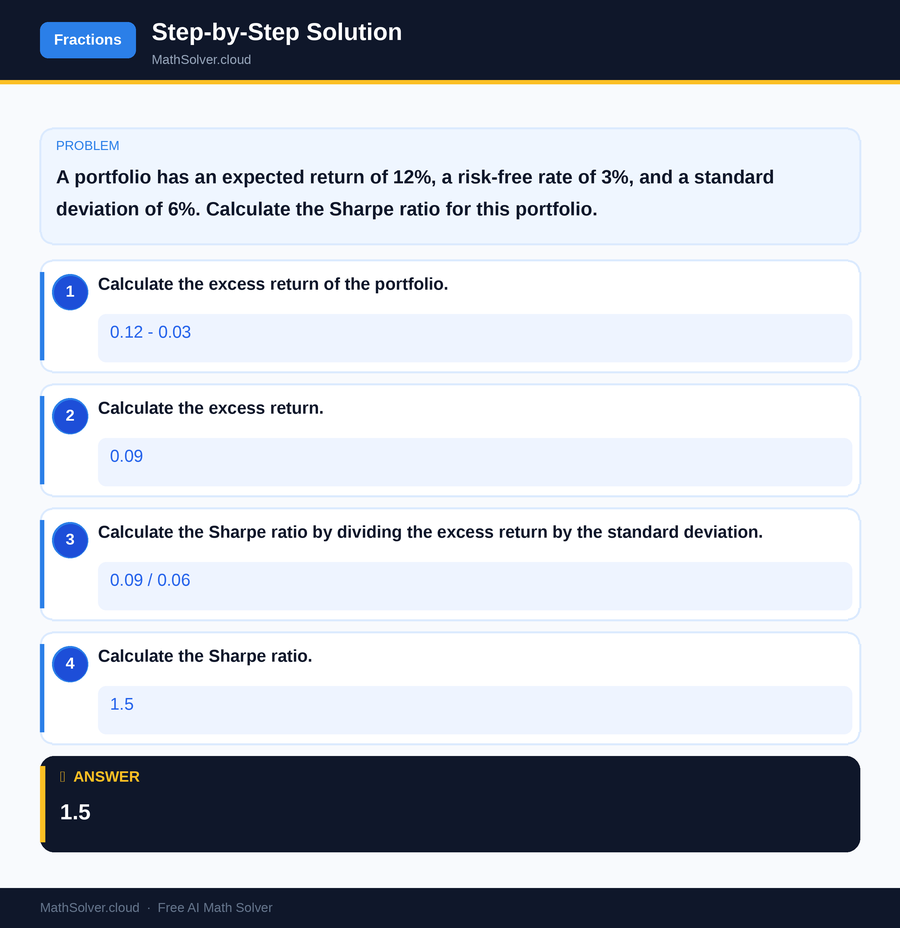 MathSolver solving example 2 — Arithmetic & Fractions