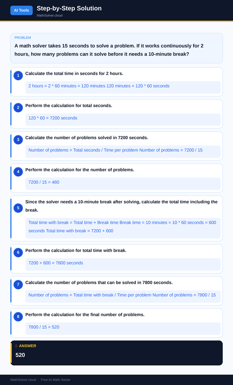 MathSolver solving example 2 — AI Tools & Comparison