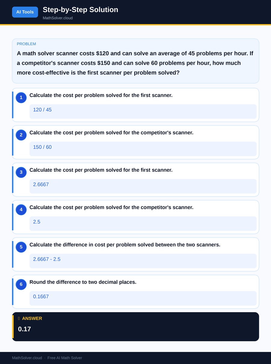 MathSolver solving example 2 — AI Tools & Comparison